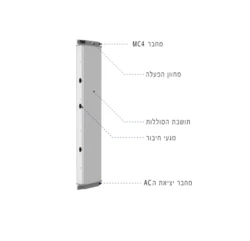 מבצעי אביב 2026